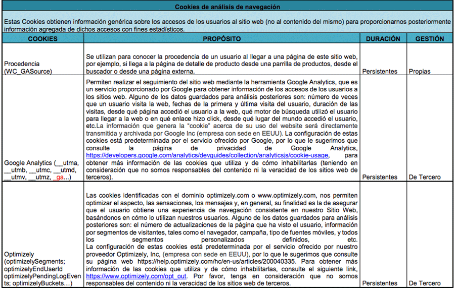 Politica de Privacidad 2 cookies 2